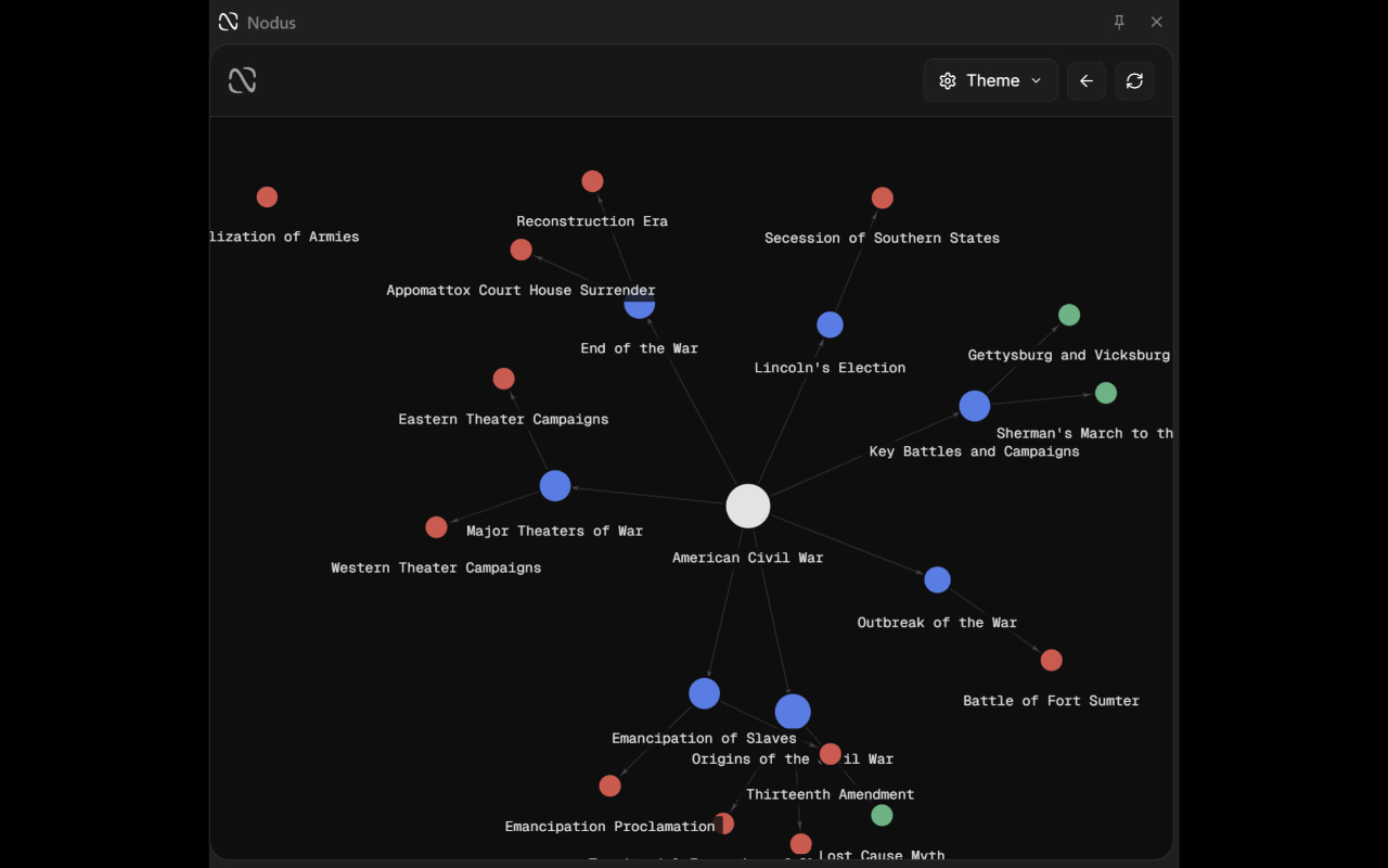 Knowledge graph generated from an article.